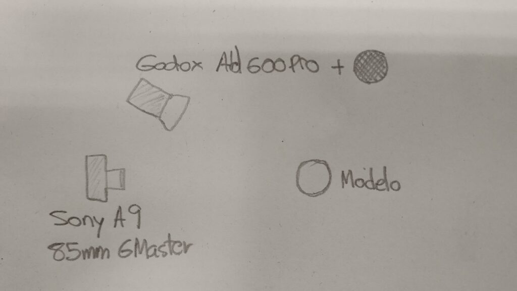 Esquema de iluminación